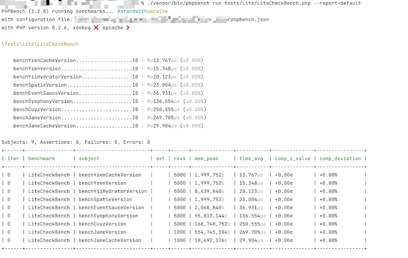 How to Choose a Fast PHP Package to Store and Retrieve Data Objects Using a PHP BenchMark of Different PHP DTO Packages